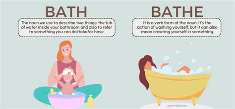 bathe meaning in telugu